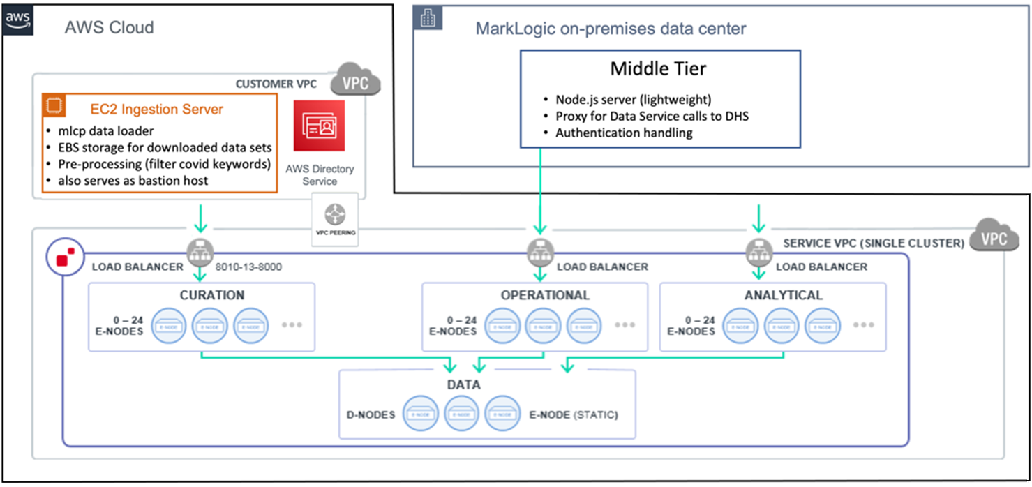 MarkLogic-Knowledge-Graph-5
