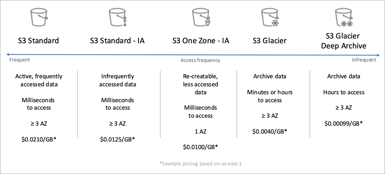 Veritas-NetBackup-Storage-4