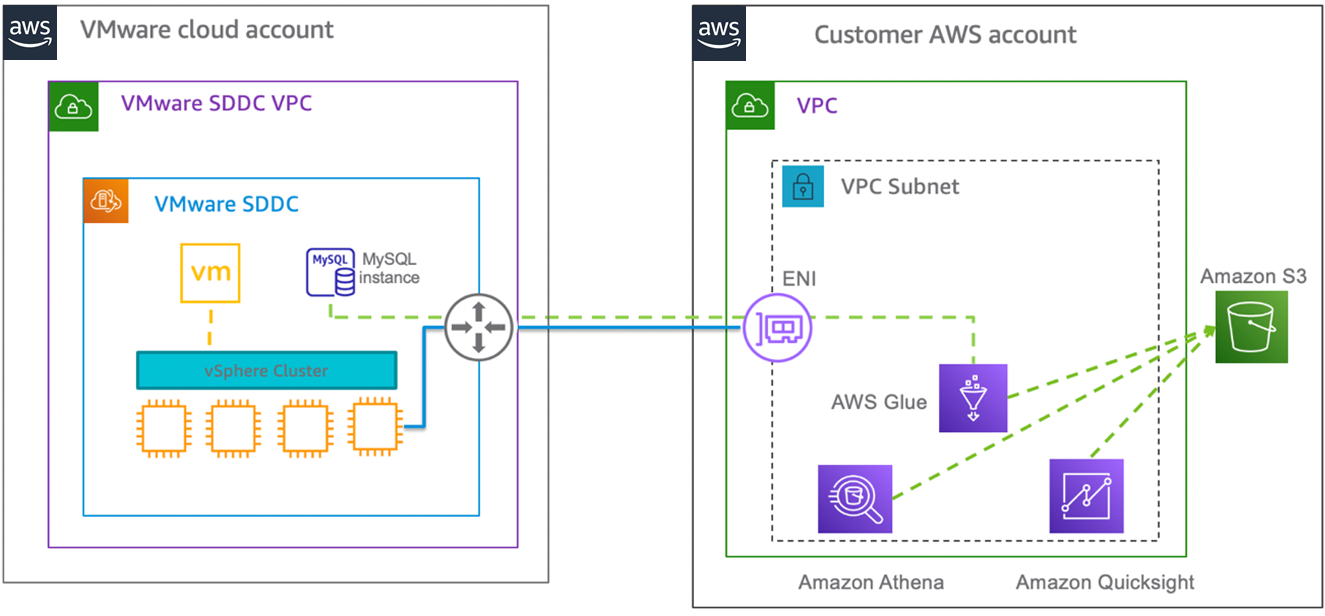 VMC-Analytics-Integration-1