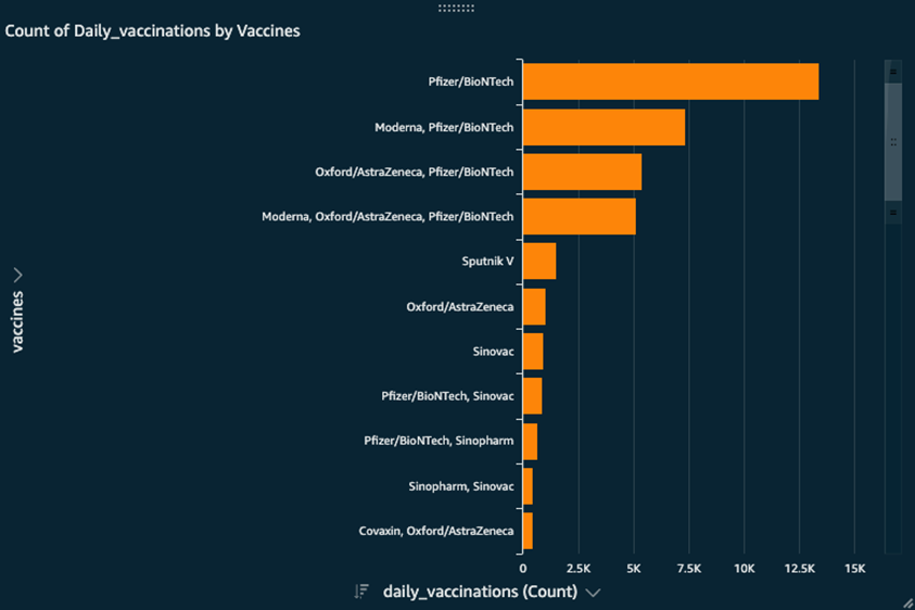 VMC-Analytics-Integration-10