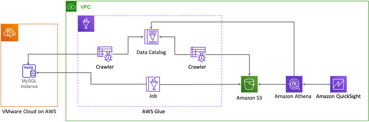 VMC-Analytics-Integration-2