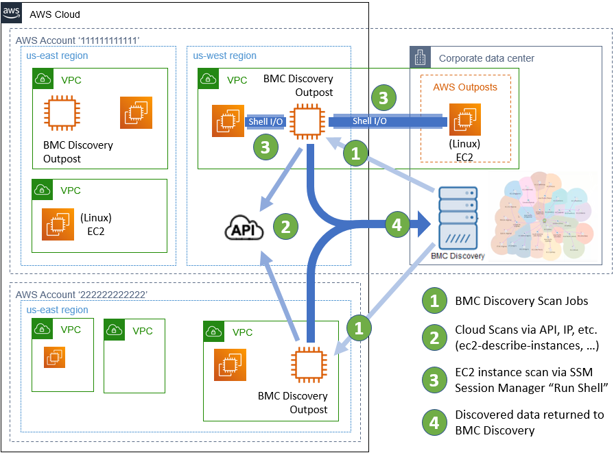 BMC-Helix-Discovery-1.1