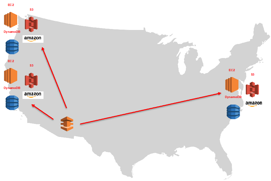 VPC-Network-Engineers-Part-2-2