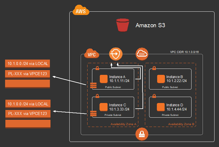 VPC-Network-Engineers-Part-2-4