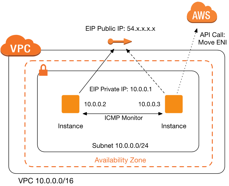 VPC-Network-Engineers-Part-2-5