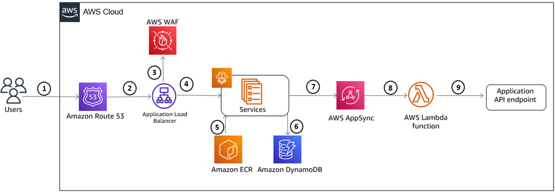 DCX-Automotive-Microservices-2
