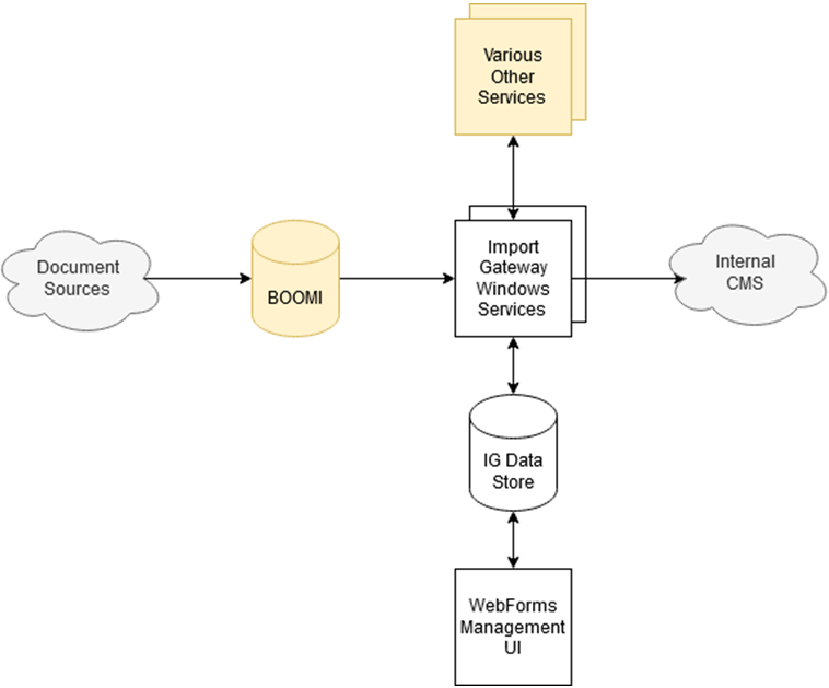 Axian-Nautilus-Serverless-1