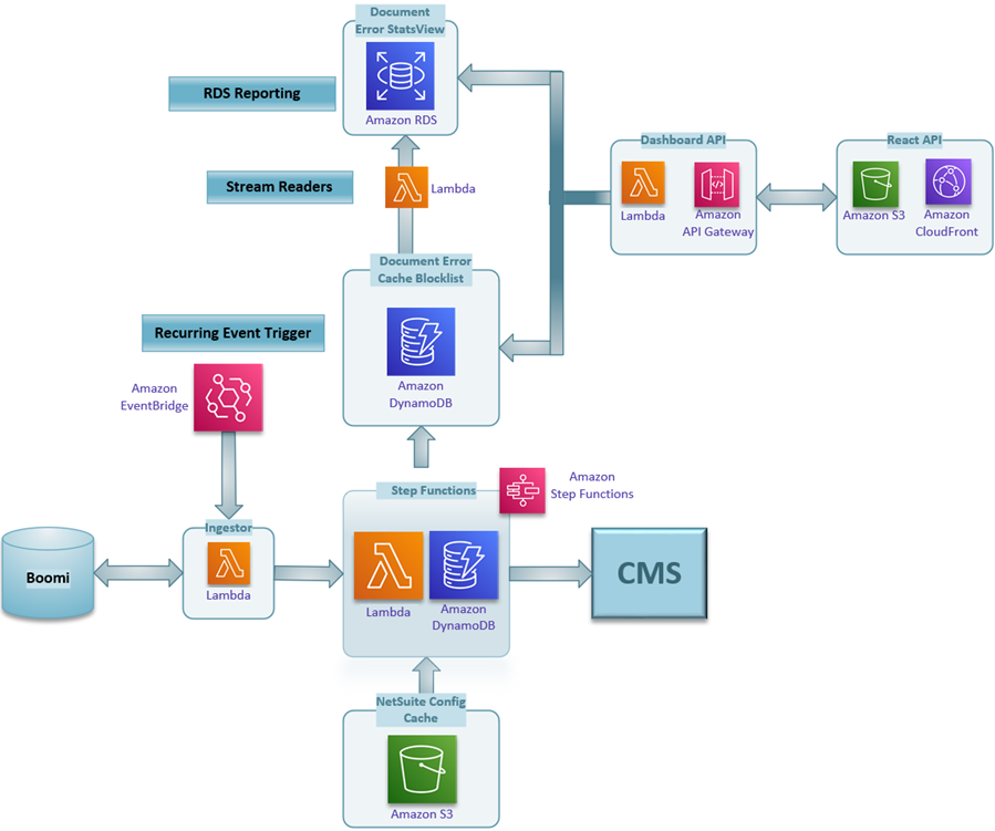 Axian-Nautilus-Serverless-2
