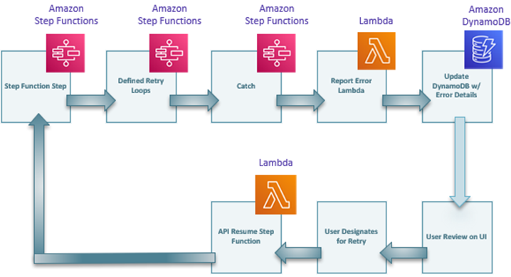 Axian-Nautilus-Serverless-3