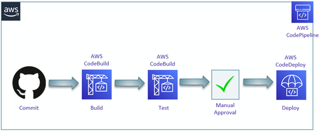 Axian-Nautilus-Serverless-4