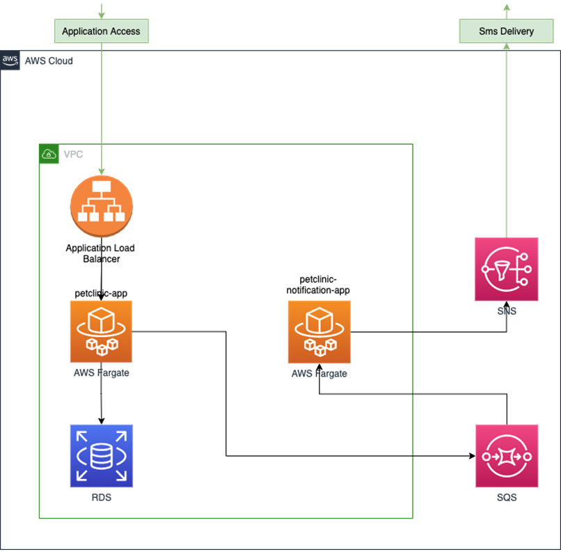 Thundra-Debugging-Microservices-1