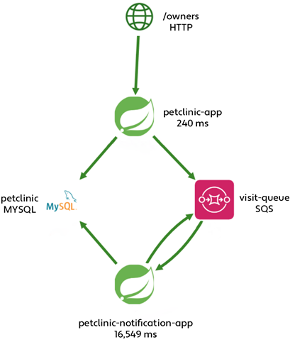 Thundra-Debugging-Microservices-4