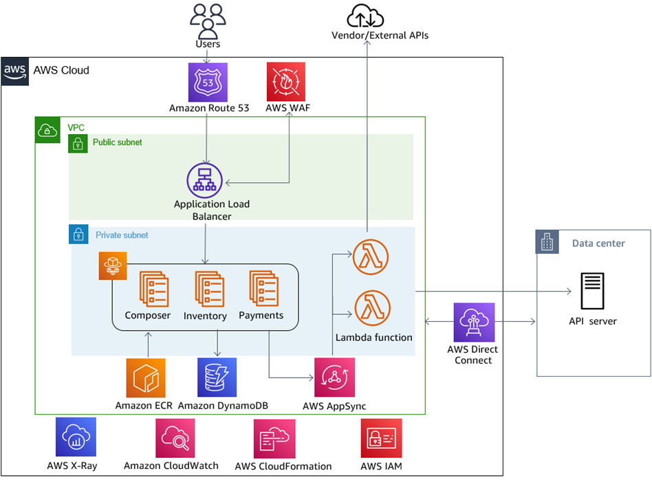 DCX-Automotive-Microservices-1.1