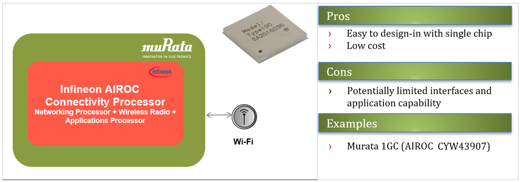 Figure 4 - Murata’s 1GC is an example of a hostless module.