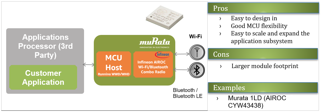 Figure 5 - Murata 1LD is an example of a hosted module.
