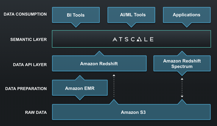 AtScale-Redshift-Lake-House-1