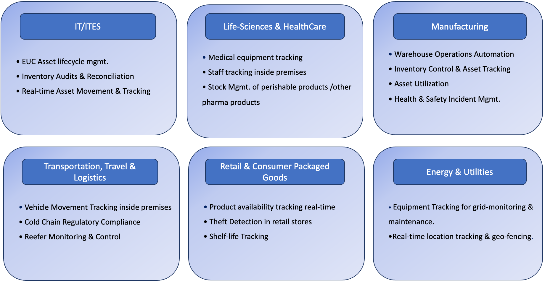 Figure 2 – Overview of industry-specific solutions.