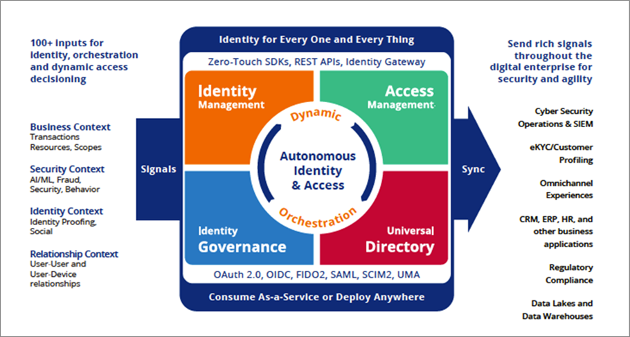 ForgeRock-Automate-EKS-2