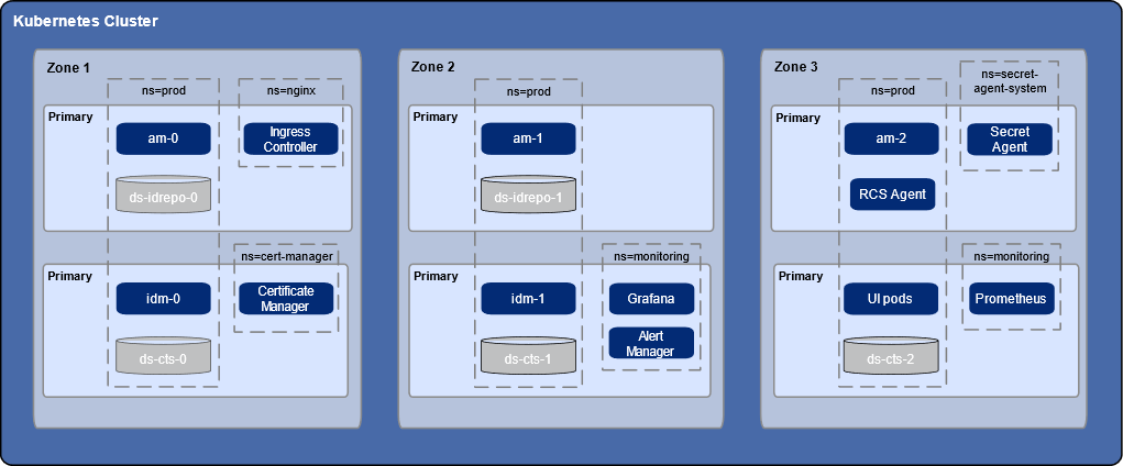 ForgeRock-Automate-EKS-4