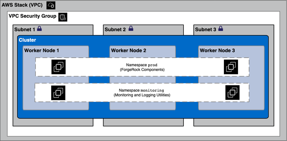 ForgeRock-Automate-EKS-5