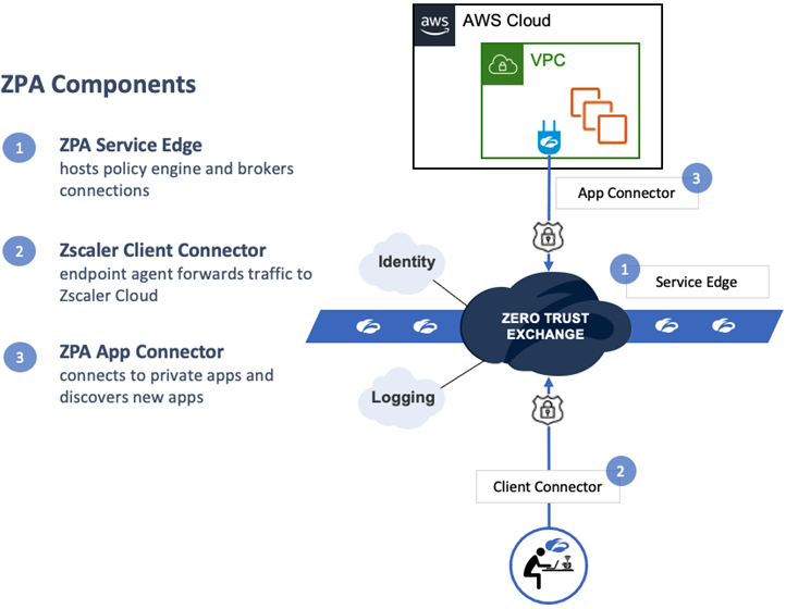 Zscaler-ZPA-Update-2021-1
