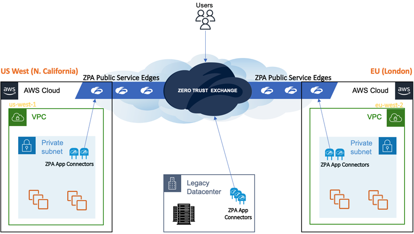 Zscaler-ZPA-Update-2021-2