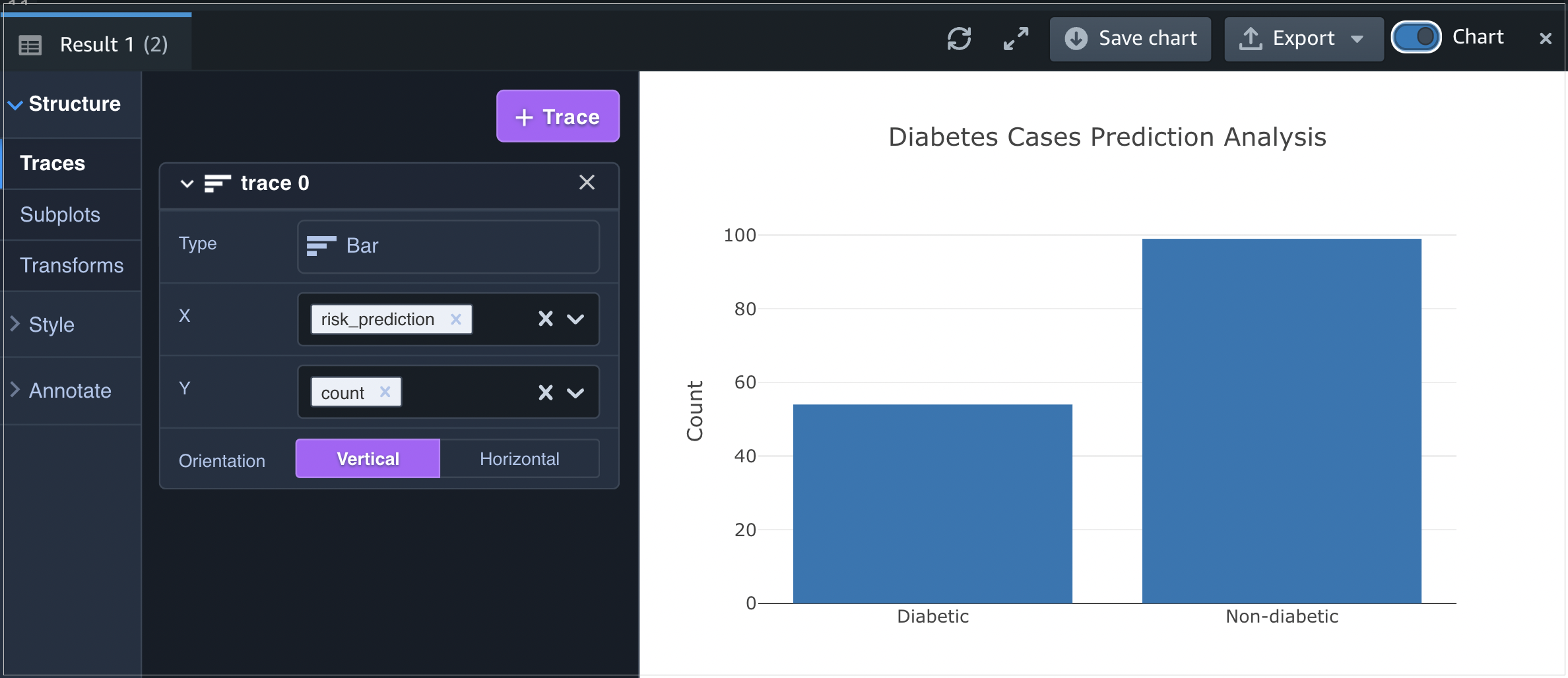 Figure 13 – Bar chart for the previous query output from Query Editor.