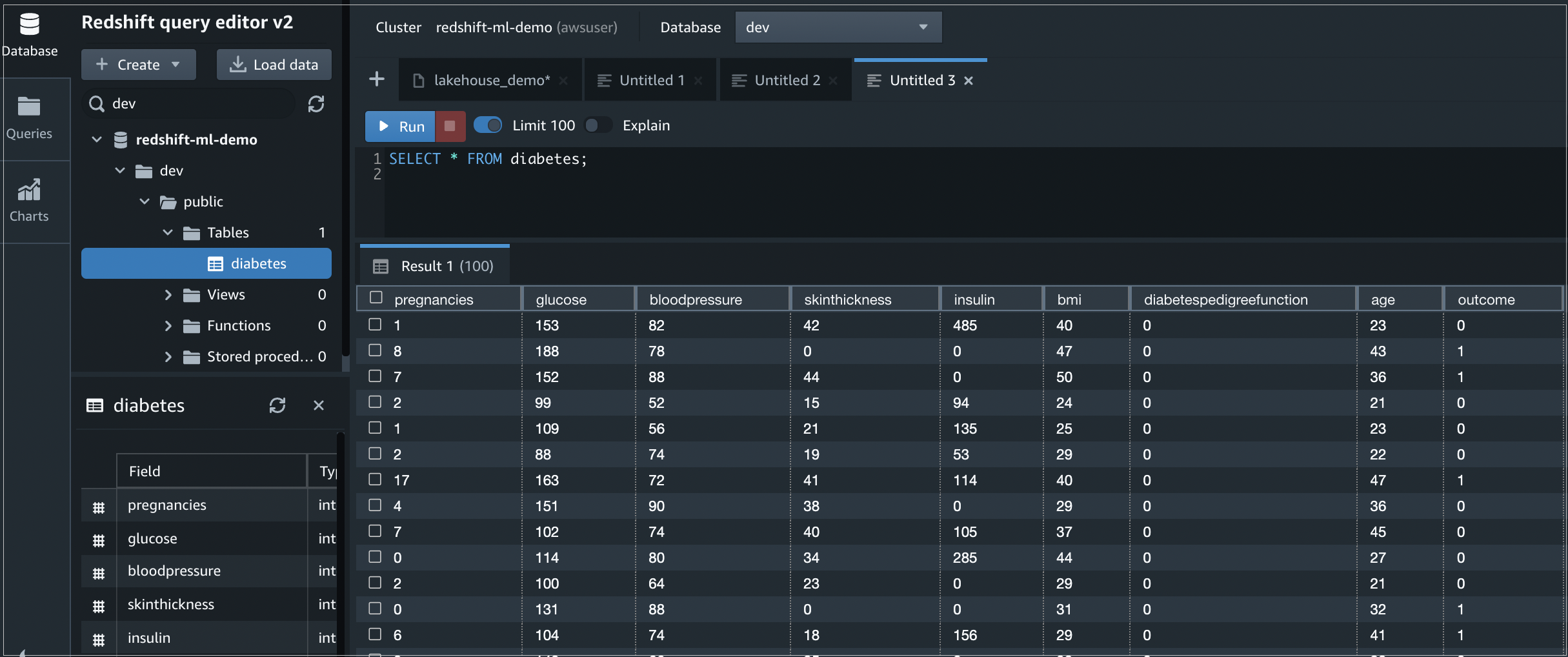 Figure 7 – Sample output from "diabetes” table.
