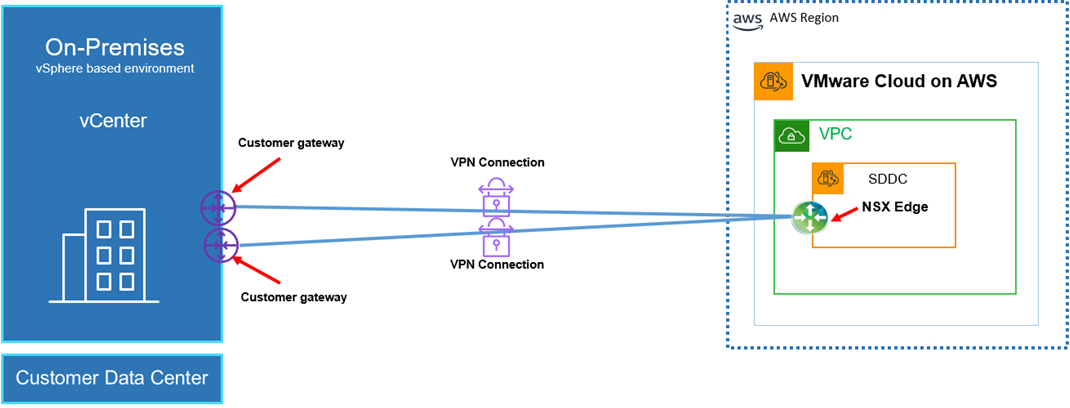VMware-Cloud-AWS-Global-Connectivity-1