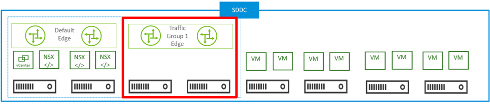 VMware-Cloud-AWS-Global-Connectivity-10