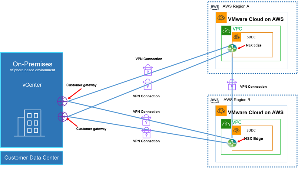 VMware-Cloud-AWS-Global-Connectivity-2