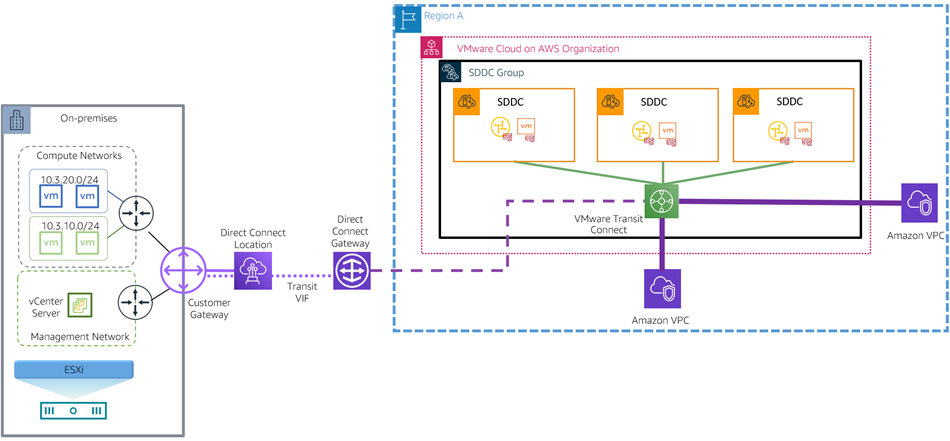VMware-Cloud-AWS-Global-Connectivity-4