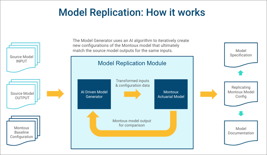 Montoux-Decision-Science-Platform-1