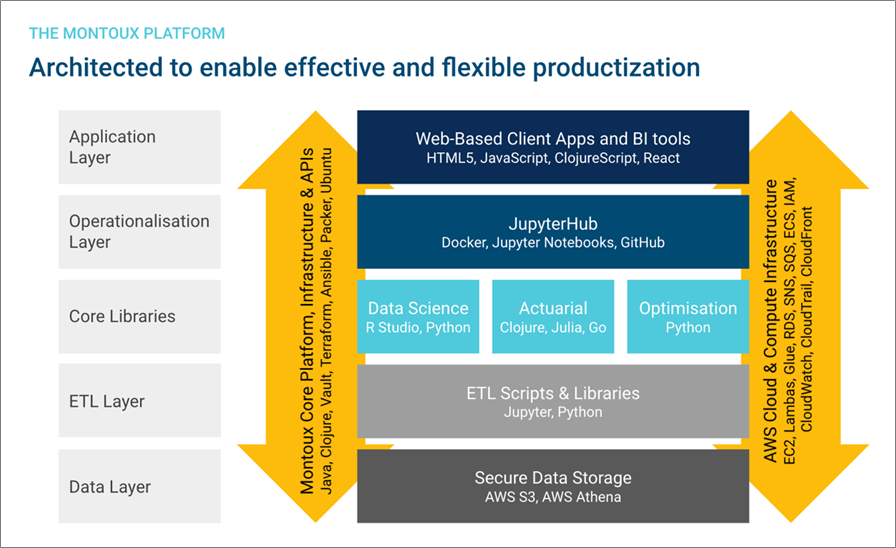Montoux-Decision-Science-Platform-2