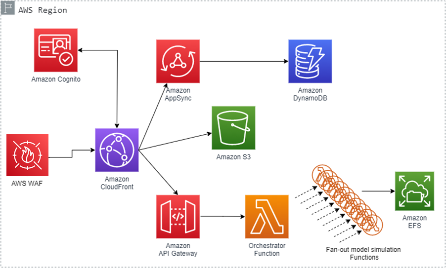 Montoux-Decision-Science-Platform-3