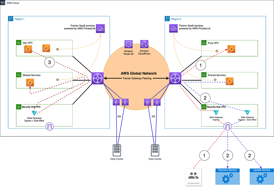 Valtix-Network-Transformation-2