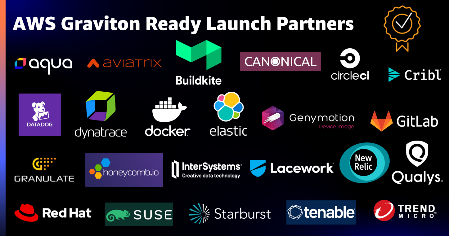AWS-Graviton-Ready-reInvent-2021-2