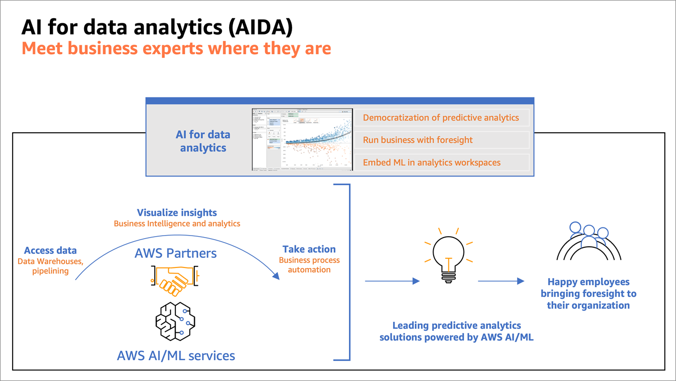 AIDA-Partners-reInvent-2021-2.1