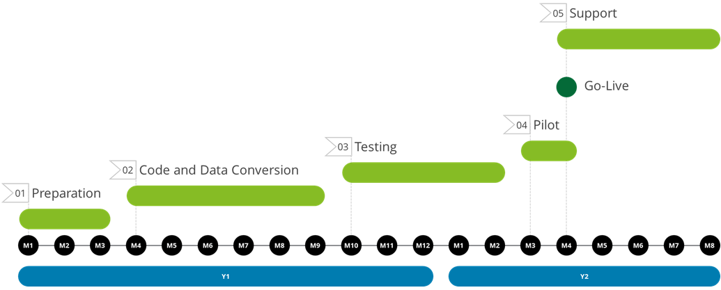 Deloitte-Mainframe-Workloads-1