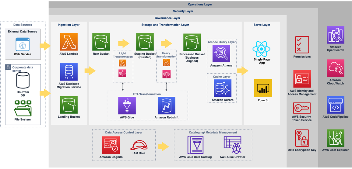 Shine-Australian-Census-1