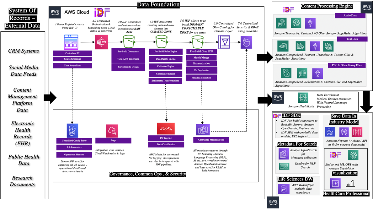 Accenture-Life-Sciences-Data-Journey-2