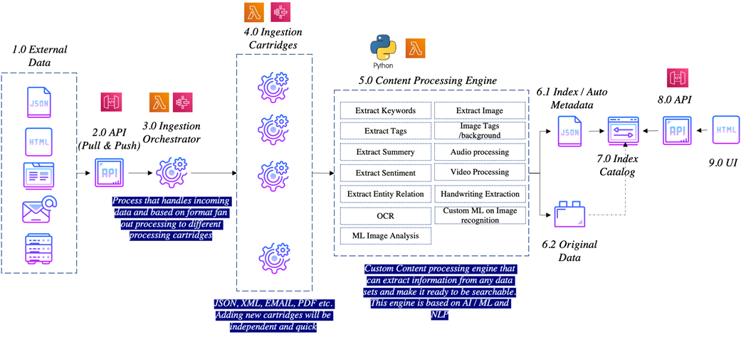 Accenture-Life-Sciences-Data-Journey-3