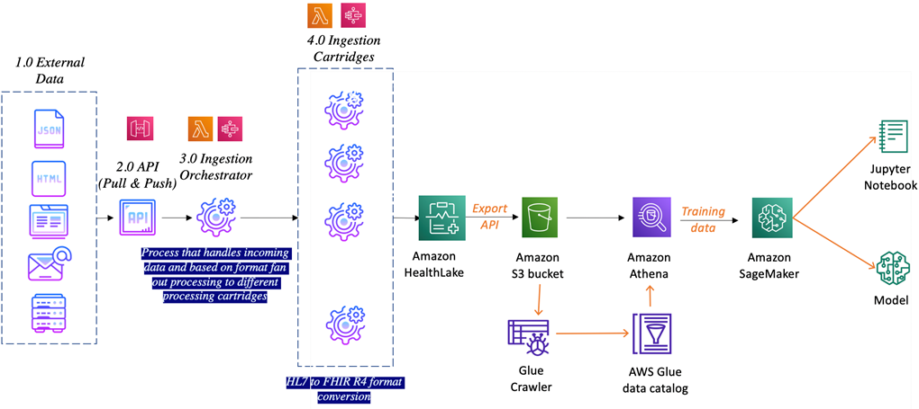 Accenture-Life-Sciences-Data-Journey-4