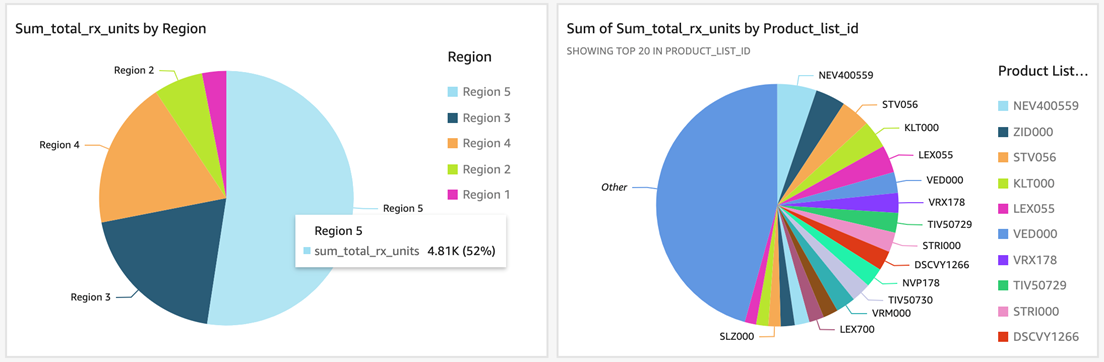 Accenture-Life-Sciences-Data-Journey-5