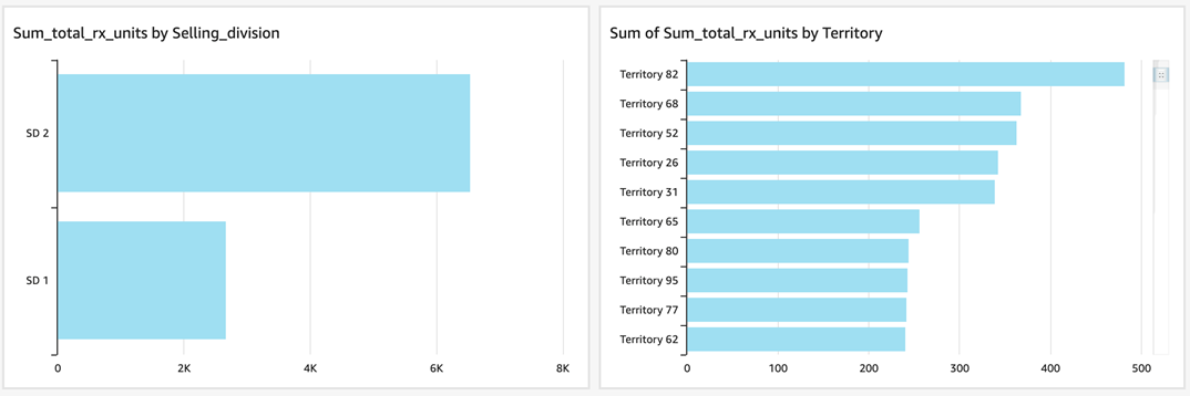 Accenture-Life-Sciences-Data-Journey-6