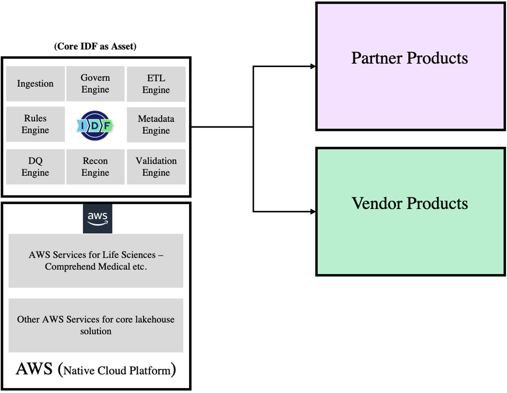 Accenture-Life-Sciences-Data-Journey-1.1