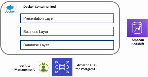 LTI-Redshift-FinOps-2