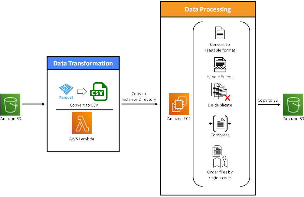 Saint-Louis-Large-Datasets-1