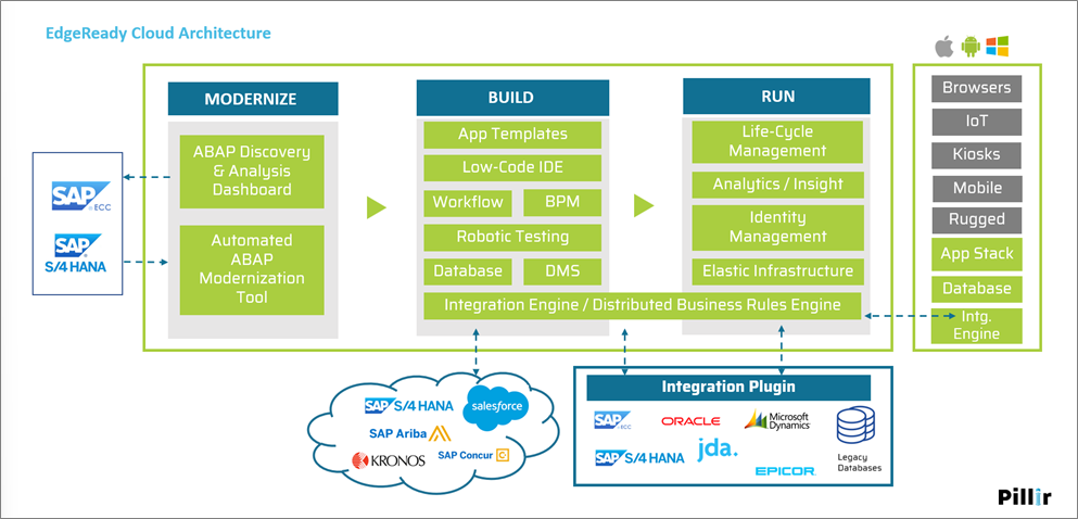 Pillir-Rapid-App-Development-4