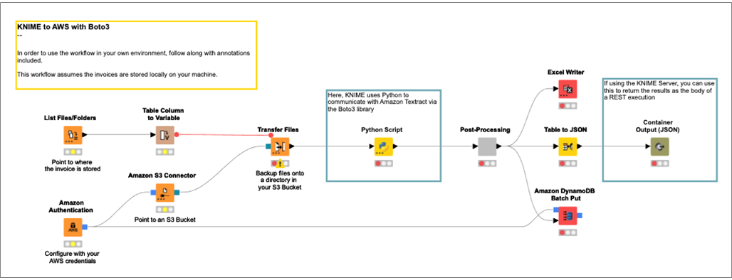 KNIME-Boto3-Analytics-2